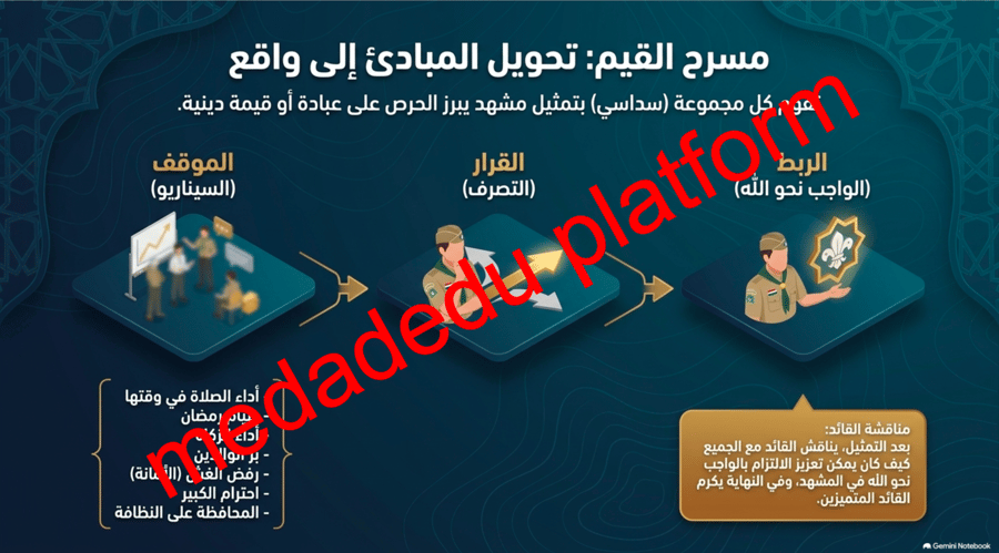 كنوز الصغار