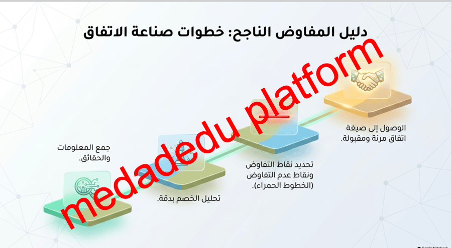 كفاية التواصل الشفهمي  التواصل الاقناعي