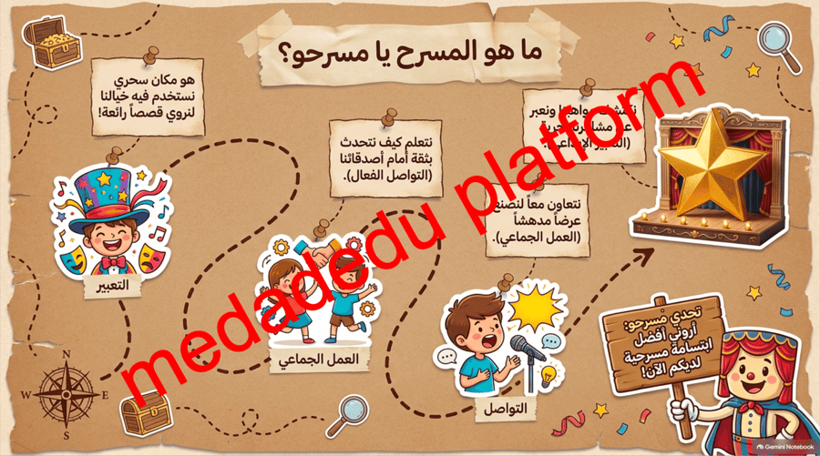 الفنون المسرحية