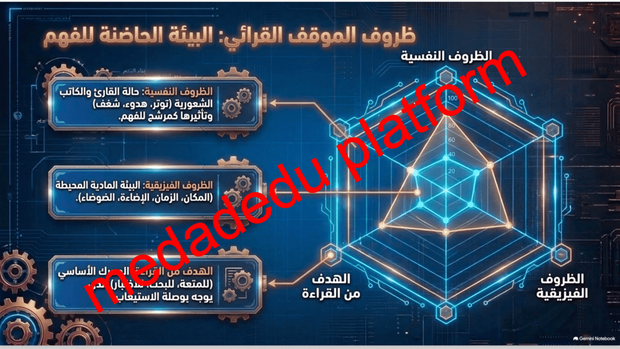 الكفايات القرائية  عناصر الفعل القرآئي