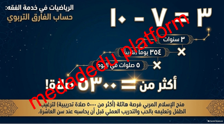 الفقة الدرس الثامن فرضية الصلاة