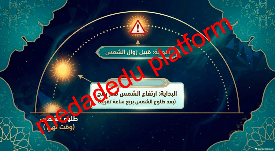 الفقة الدرس الربع صلاة العيدين
