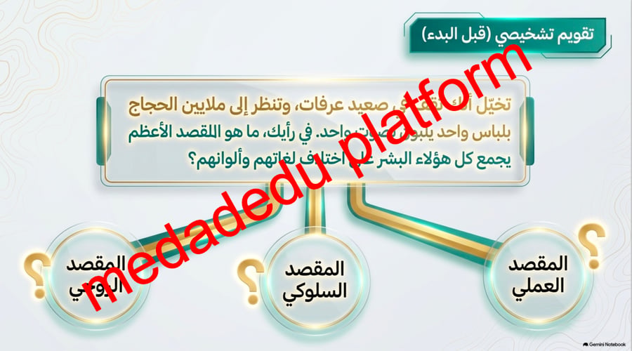 الحديث الدرس السابع هديه صلى الله عليه و سلم  في الحج