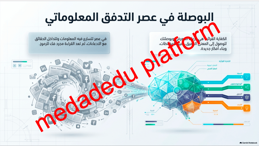 الكفايات القرائية  نشاطات الغلق و التلخيص
