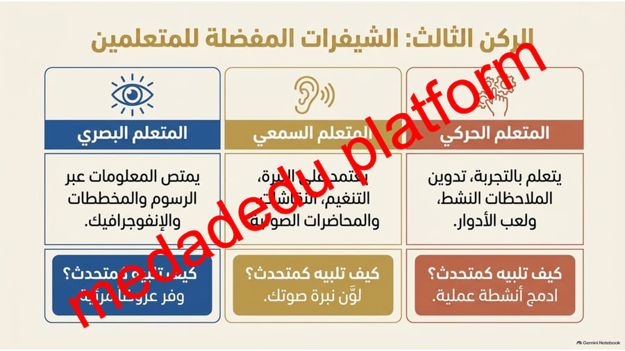 كفاية التواصل الشفهي نشاطات الغلق و التلخيص