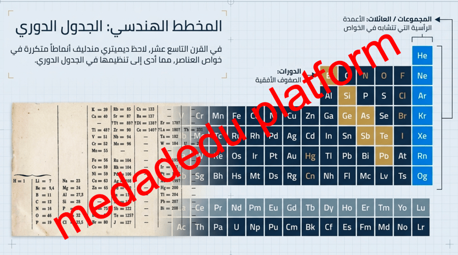الفصل الثاني العناصر و المركبات -