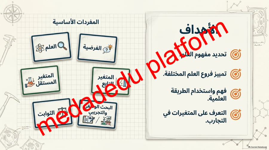 الفصل الاول طبيعة العلم