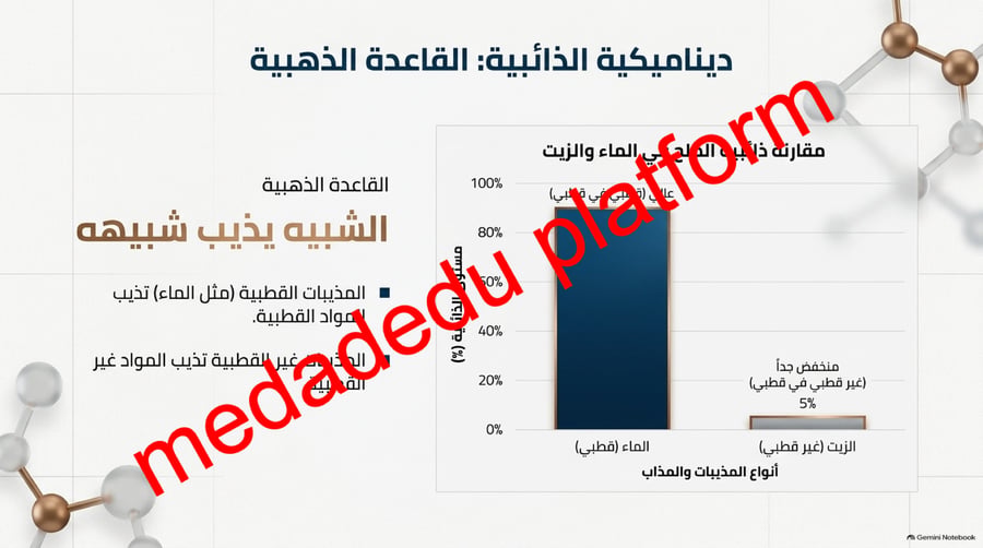 الفصل الثاني المحاليل و الذائبية