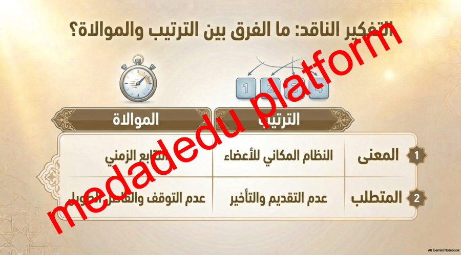 الفقة الدرس السادس فروض الوضوء