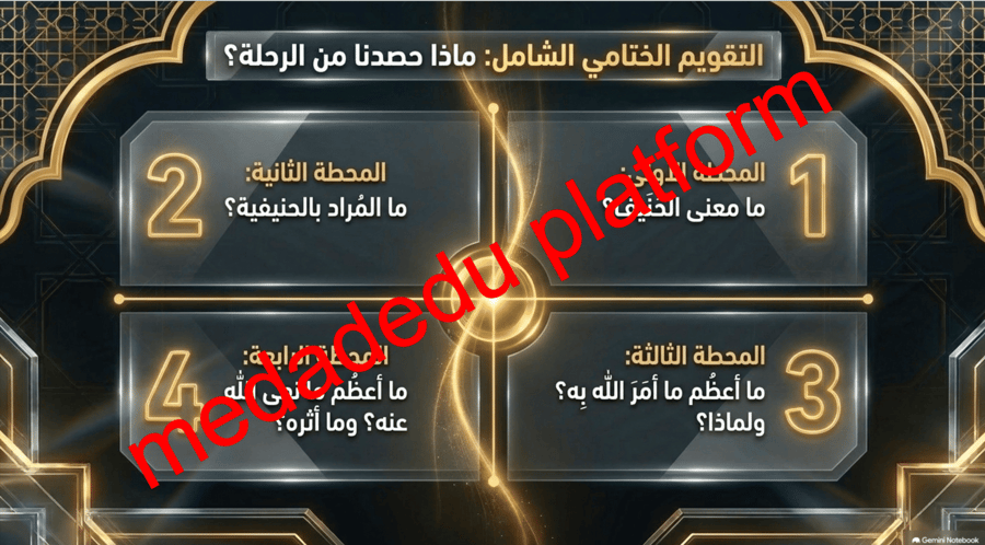 التوحيد الدرس الرابع الحنيفية السمحة