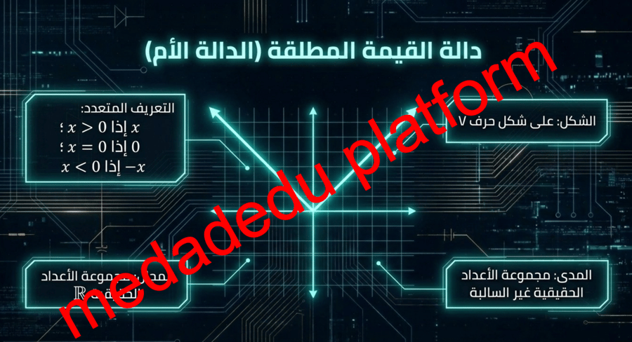الفصل الأول الدرس الثالث دوال خاصة