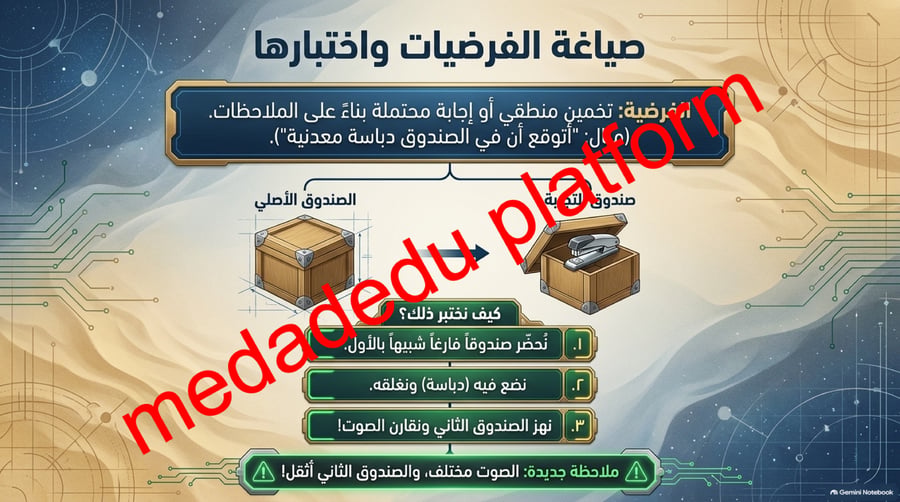 الفصل الاول العلم و عملياته