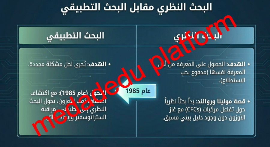 الفصل الاول البحث العلمي
