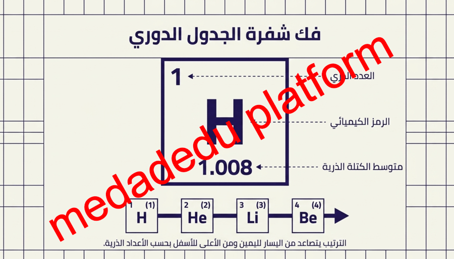 الفصل الثالث كيف تختلف الذرات