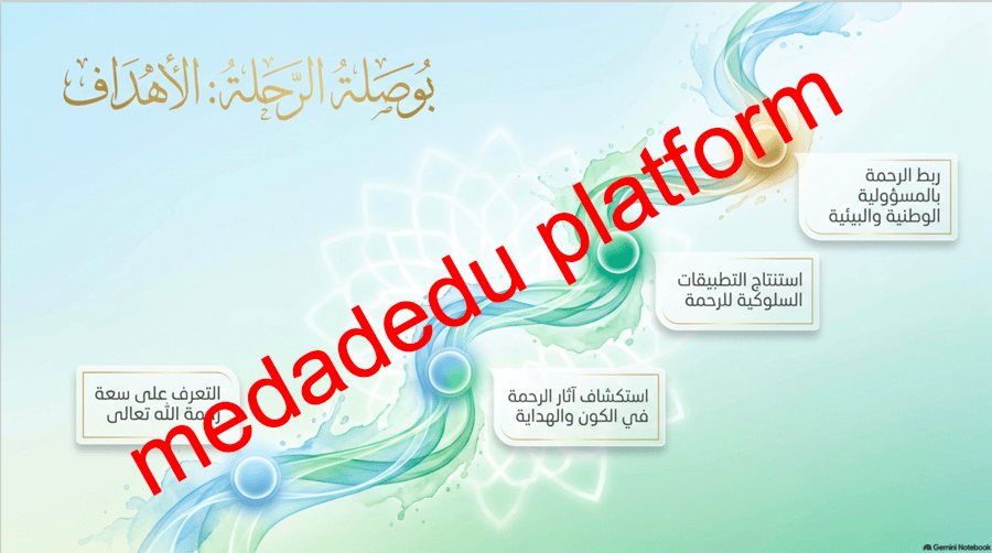 التوحيد الدرس الثاني الله الرحمن الرحيم