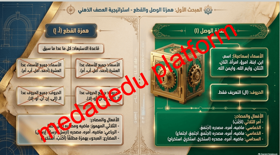 الكفايات الإملائية النشاطات التمهيدية