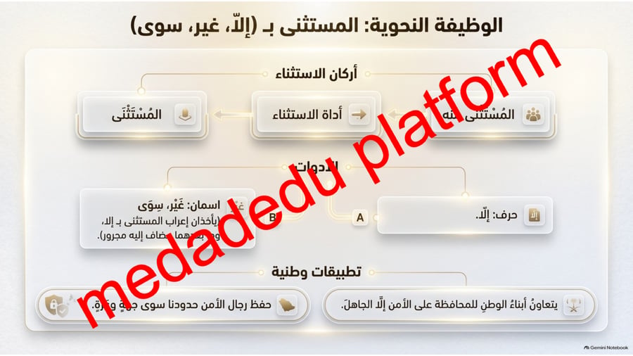 امن و ازدهار ضوء الأمن