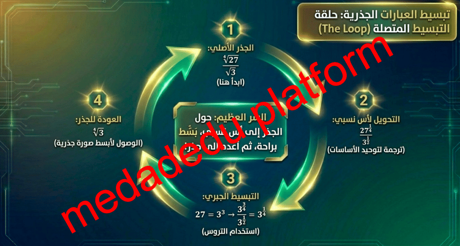 الفصل الرابع الدرس السادس الأسس النسبية