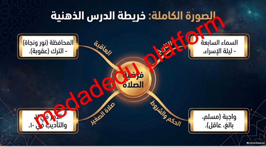 الفقة الدرس الثامن فرضية الصلاة