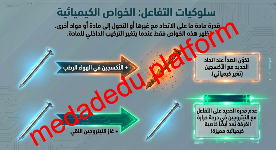 الفصل الثاني خواص المادة