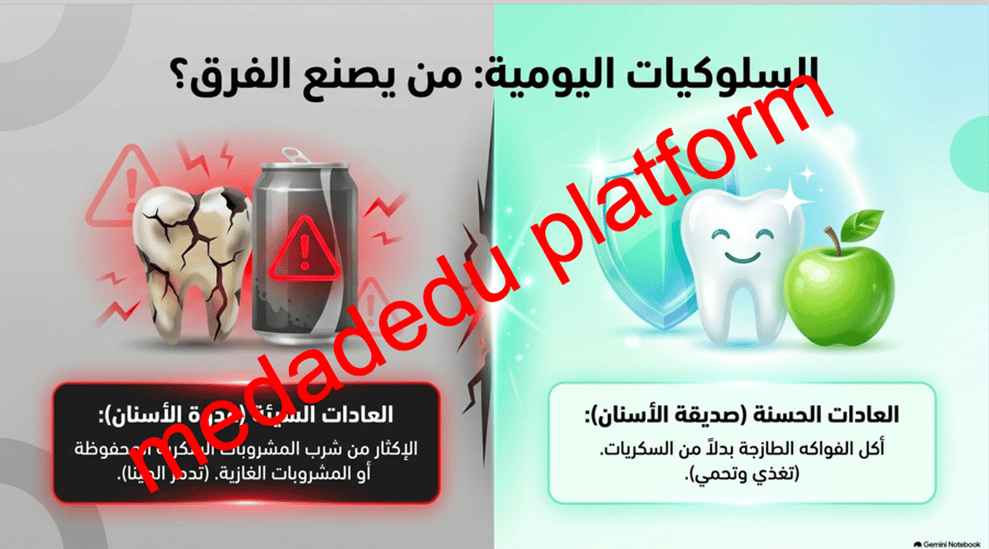 الوحدة الأولى الدرس الثالث العناية بالفم و الأسنان