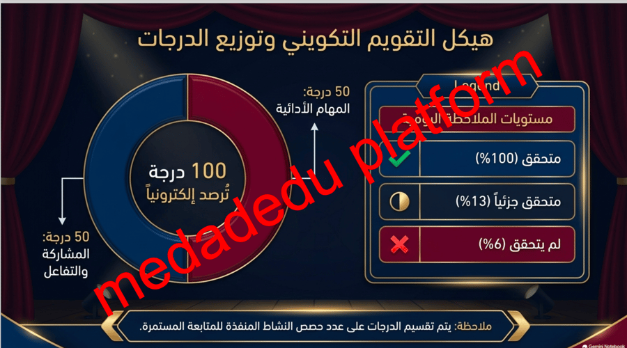 الفنون المسرحية