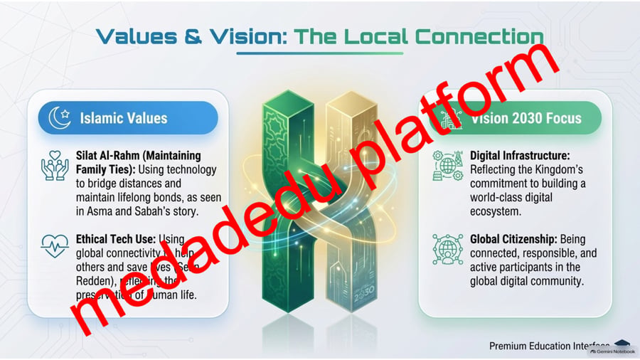 connect to technology part 1