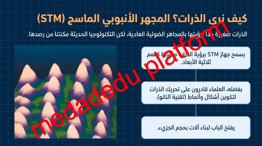 الفصل الثالث تعريف الذرة
