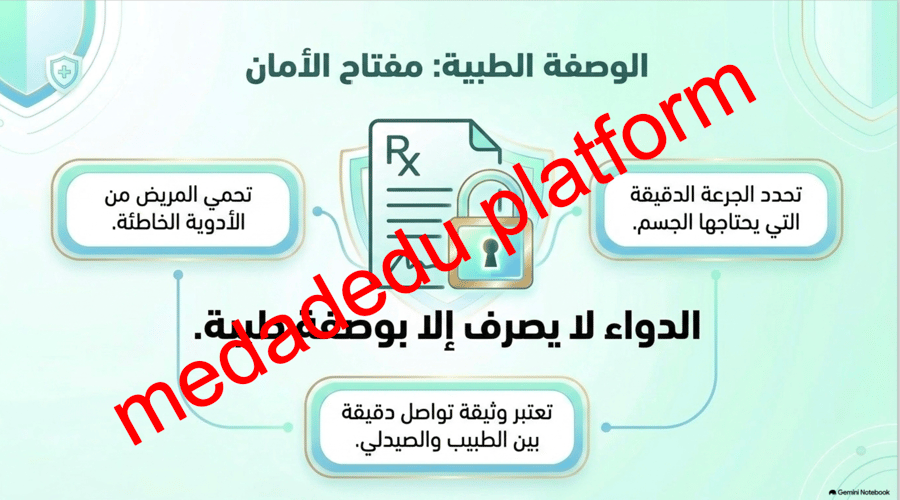 الوحدة الأولى الدرس الثاني السلامة في تناول الدواء