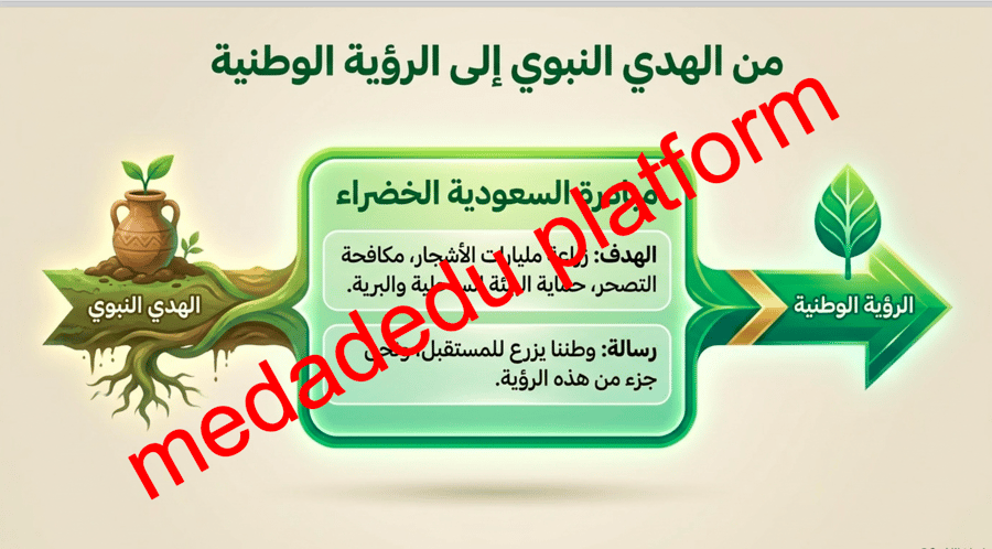 صحتي و بيئتي مدخل الوحدة