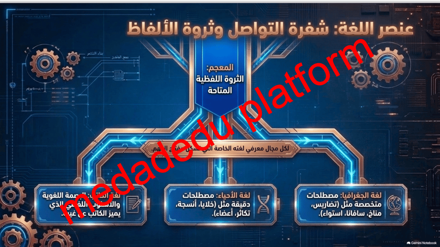 الكفايات القرائية  عناصر الفعل القرآئي