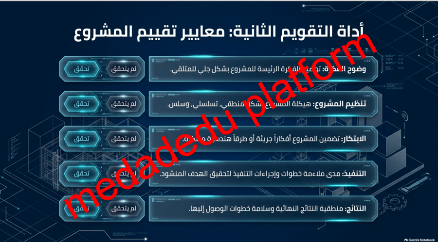 مدن المستقبل