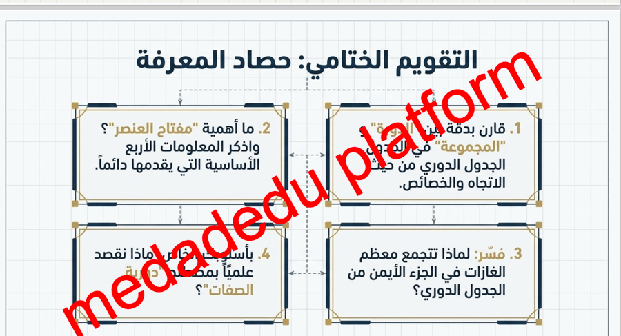 الفصل السادس الدرس الأول مقدمة في الجدول الدوري