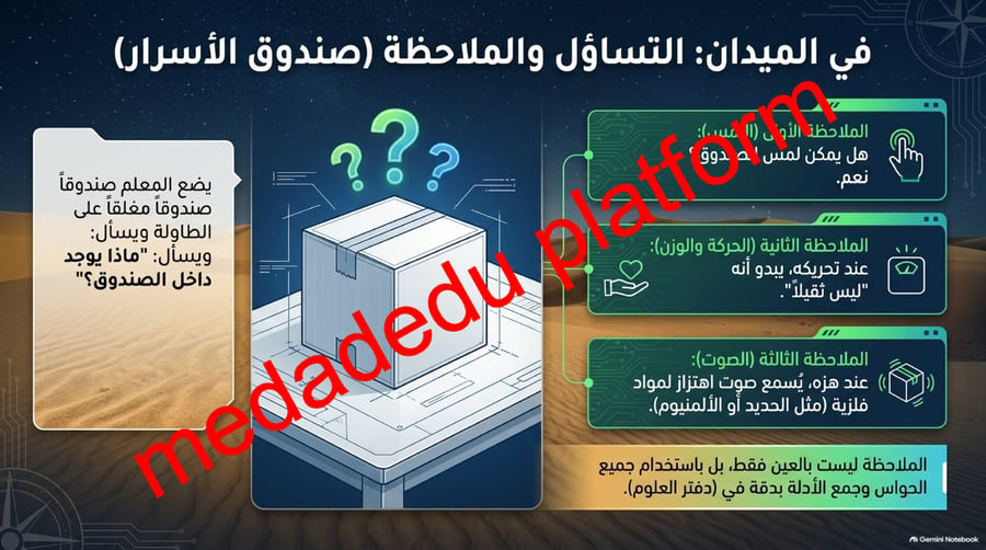 الفصل الاول العلم و عملياته