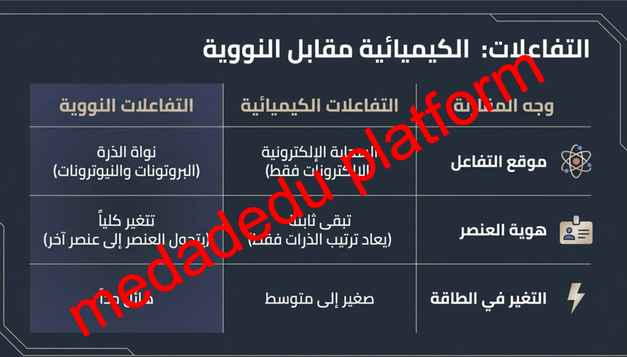 الفصل الثالث الأنوية غير المستقرة و التحلل الإشعاعي