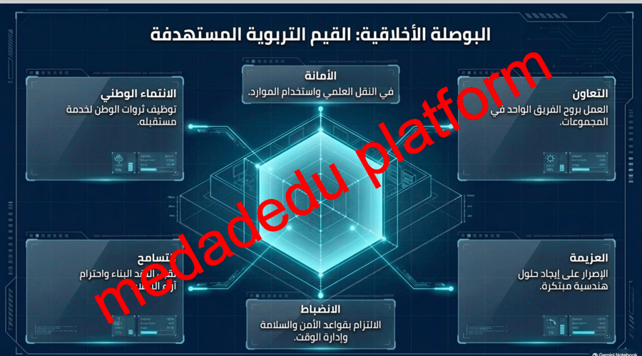 مدن المستقبل