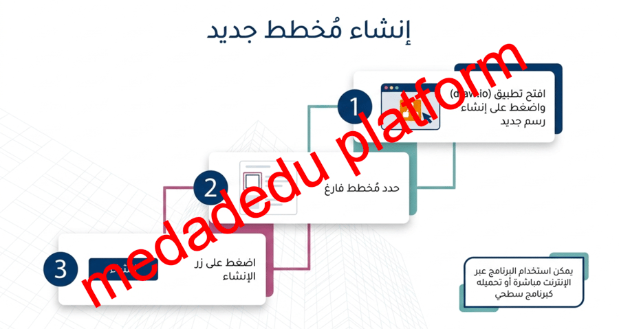 الوحدة الثانية الدرس الثاني إنشاء المخطط