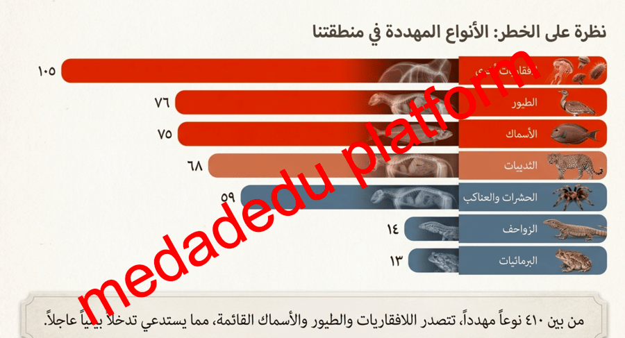الفصل الثاني الحيوانات الفقارية