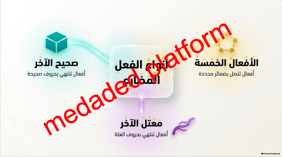 الكفاية النحوية إعراب الفعل المضارع