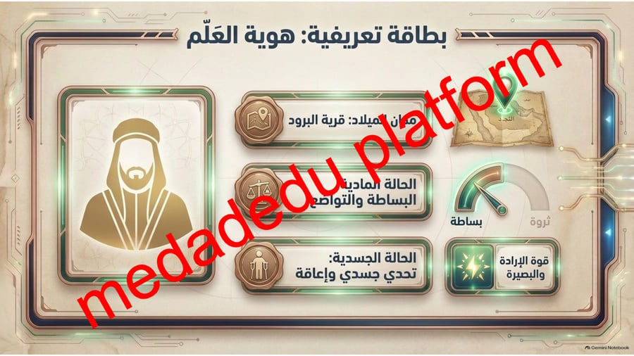 اعلام معاصرون نص الاستماع