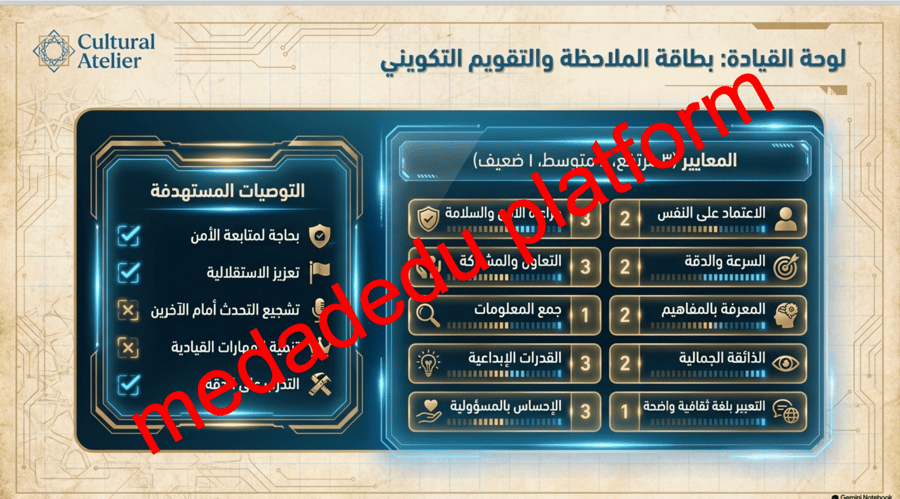 الازياء السعودية