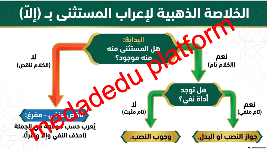 الاساليب النحوية الاستثناء