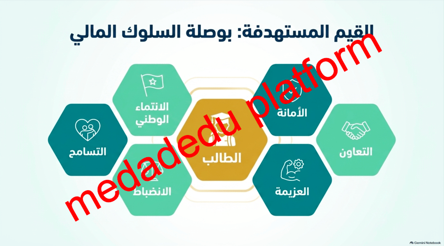 مهارات طموحه