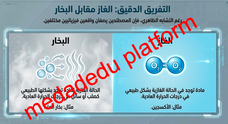 الفصل الثاني خواص المادة