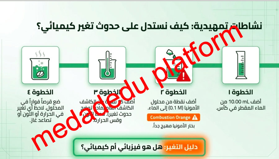 الفصل الرابع التفاعلات و المعادلات