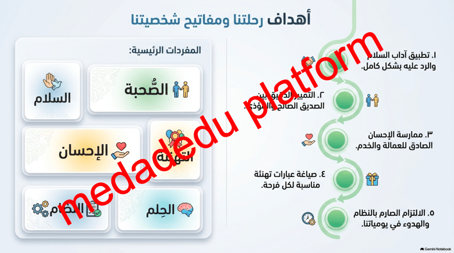 الفقة الدرس الثاني الآداب ٢