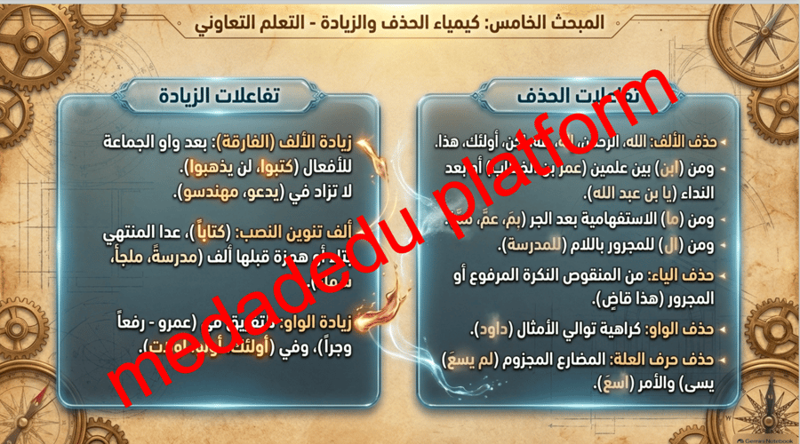 الكفايات الإملائية النشاطات التمهيدية