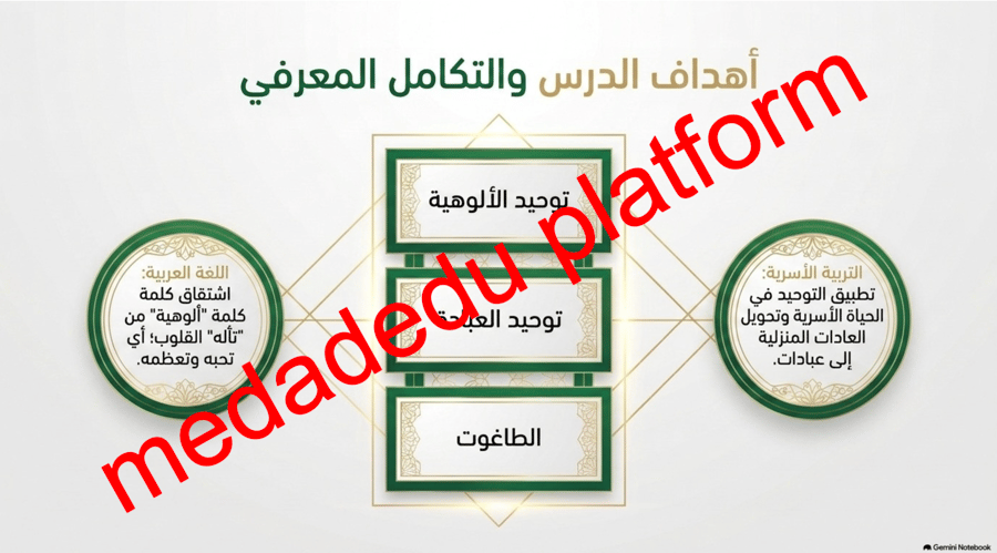 التوحيد الدرس الثالث التعريف بتوحيد الألوهية