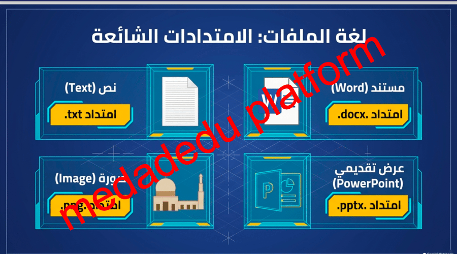 الوحدة الأولى الدرس الثاني سطح المكتب
