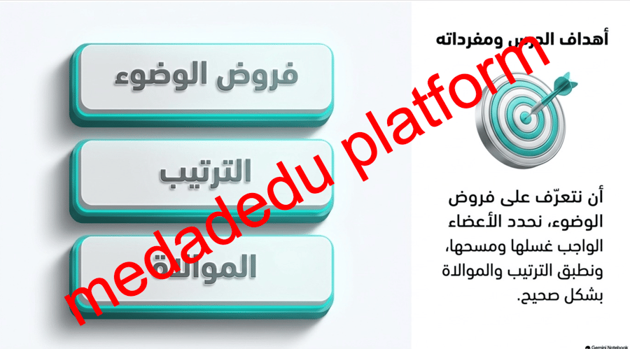 الفقة الدرس السادس فروض الوضوء